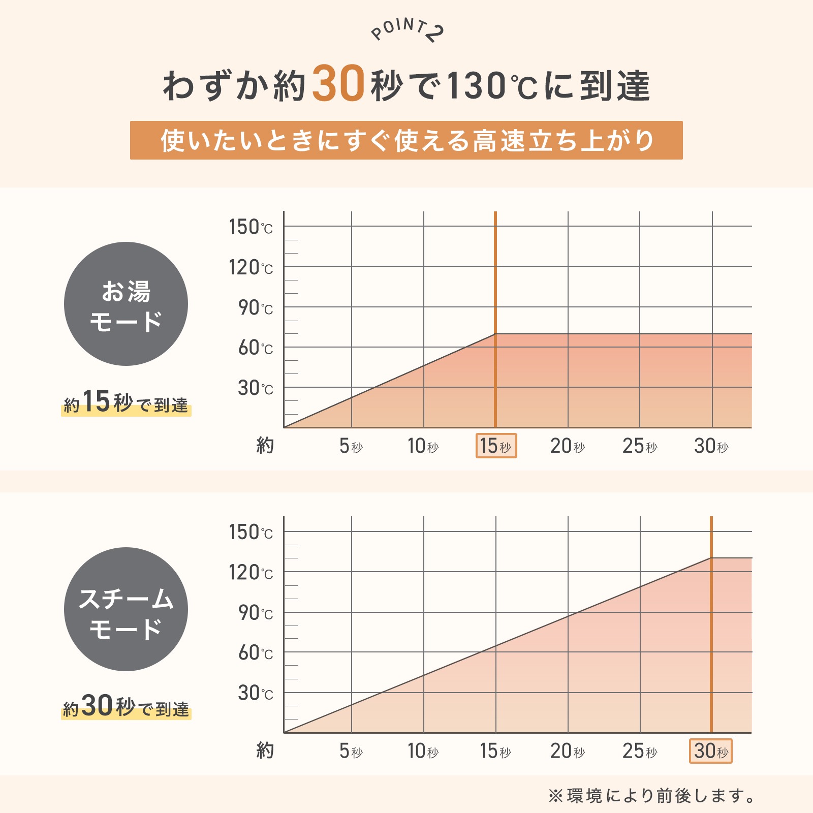 スチームクリーナー リンサー カーペットクリーナー 高温 除菌 脱臭 節電 フローリ...