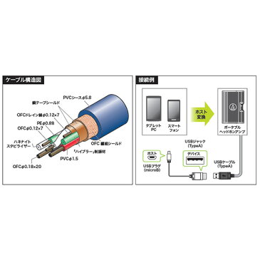 (次回入荷分ご予約受付中) audio-technica オーディオテクニカ AT-EUS1000hc（0.13m） 【USBmicroB-USBTypeA（メス）】 【送料無料】