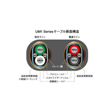 AIM電子(エイム電子) SHIELDIO UM1 0.15m A-Micro B 【UM1-C0015】USB-DACに使えるオーディオグレードUSBケーブル 【送料無料】