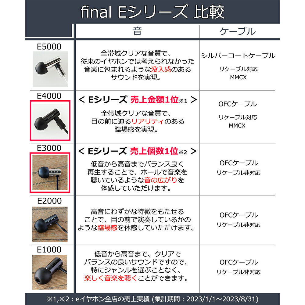 【小さい/軽い/高音質】final ファイナル E2000 ブラック 有線イヤホン イヤホン ...