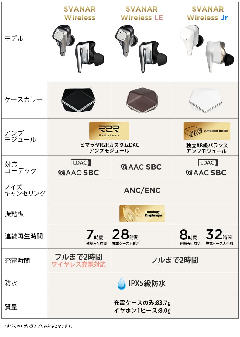 【6/10限定★抽選で最大100%ポイントバック！(要エントリー)】HIFIMAN Svanar Wirel...