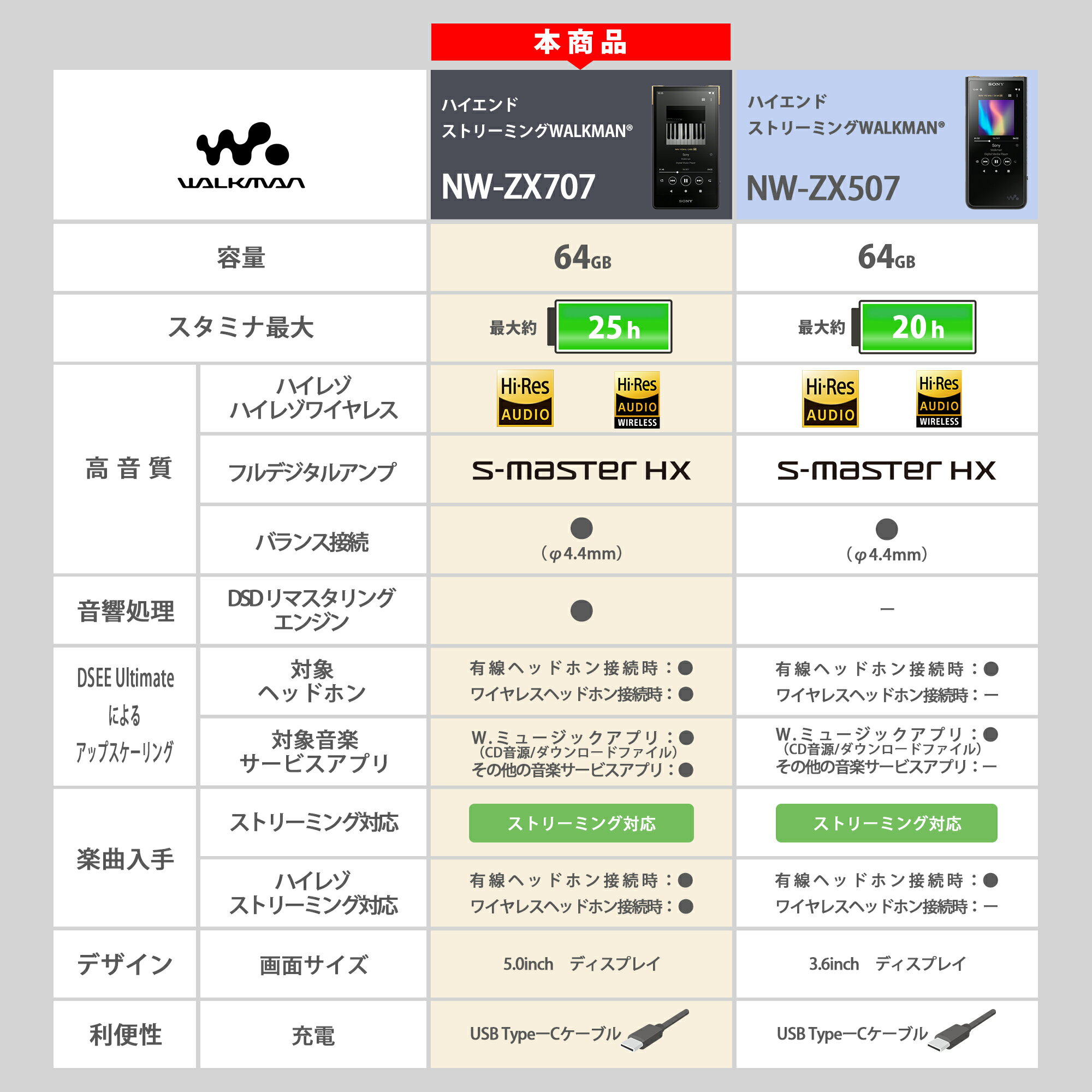 SONY NW-ZX707 C ソニー 64G...の紹介画像2