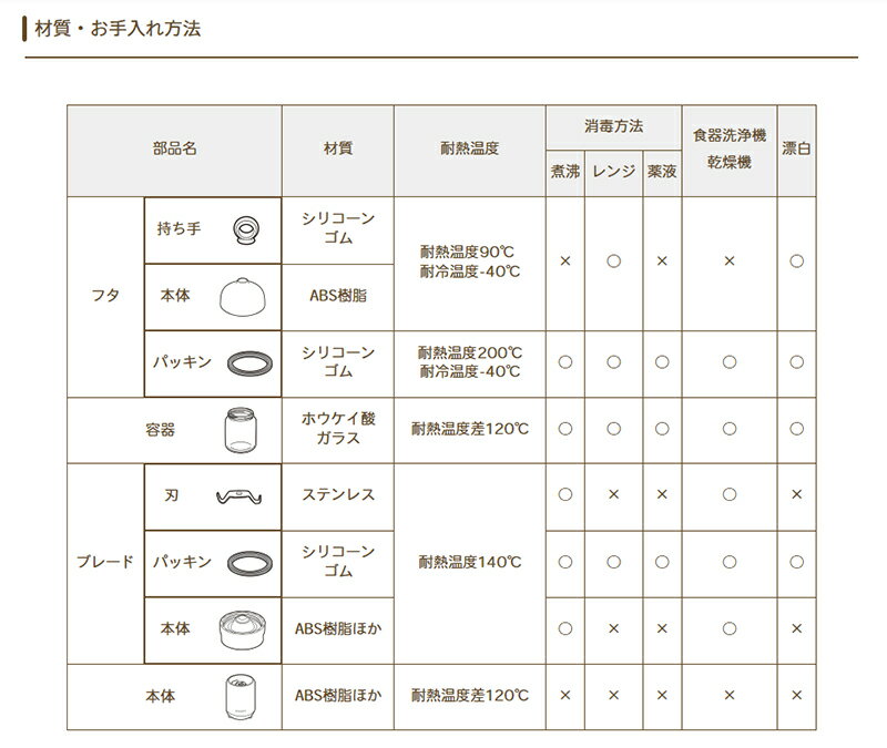 ★送料無料★【あす楽対応】EDIMOTTO【離乳食ブレンダーパパっとクック】離乳食作り離乳食調理セットレシピプレゼント1台5役ミキサーキッチンギフト調理家電出産祝い結婚祝い