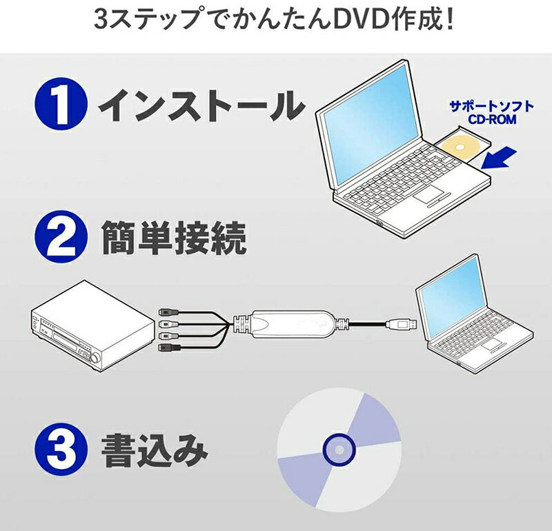 USB2.0接続 キャプチャーボード ビデオキャプチャー S端子 コンポジット端子 キャプチャーケーブル ビデオ DVD VHS ゲーム機 カメラ パソコン取り込み デジタル化 3