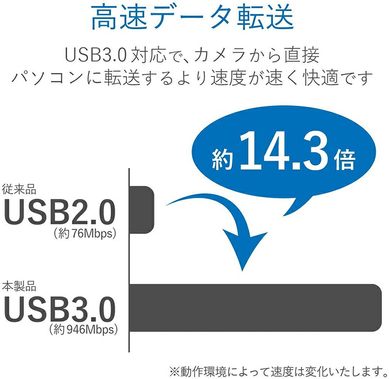 USB3.0有線LANアダプター1000MbpsUSBToRJ45高速有線Windows10MacOSXLinuxNintendoSwitchWiiMacbook