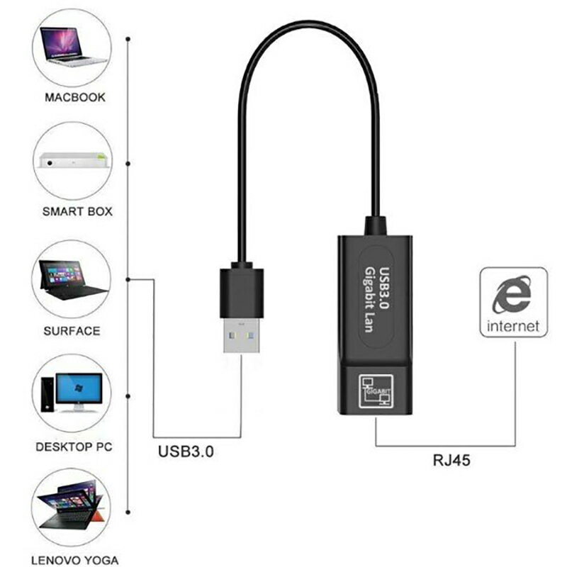 USB3.0有線LANアダプター1000MbpsUSBToRJ45高速有線Windows10MacOSXLinuxNintendoSwitchWiiMacbook