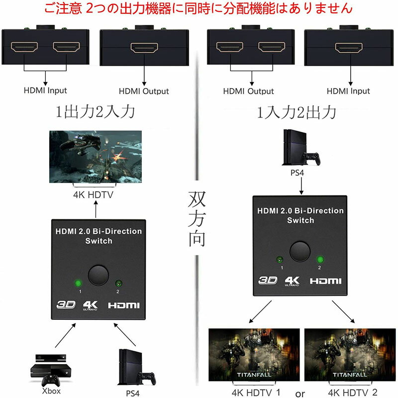 HDMI���ش� 4Kx2k HDCP 3D�б� ���� ���쥯���� Ver2.0 ������ 1����2���� 2����1���� ��ư �Ÿ����� PS3 PS4 PS4pro NintendSwitch Xbox