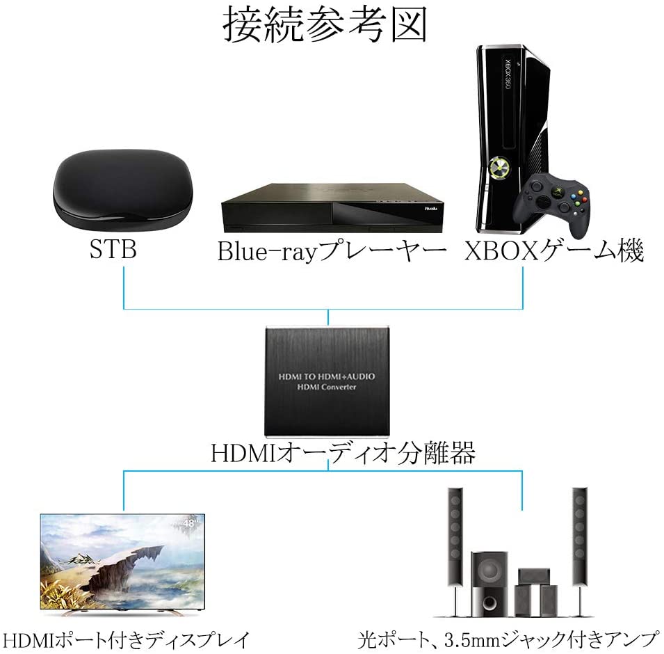 HDMIデジタルオーディオ分離器(HDMIrarr;HDMI+光デジタルSPDIF+Audio)4Kx2K3D3種類音声分離モードPASS2CH5.1CHHDMI出力