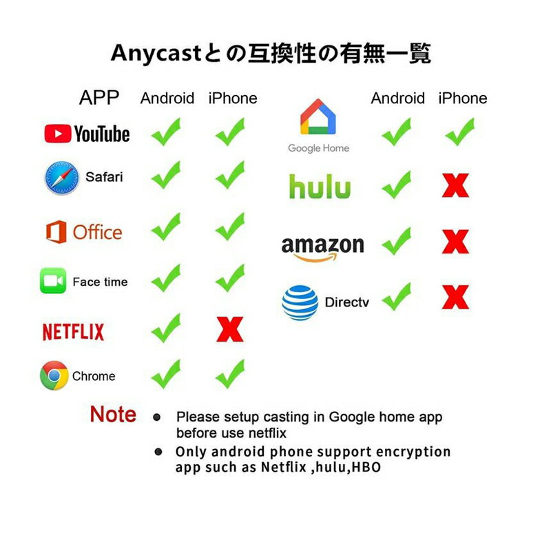AnyCast2.4Gワイヤレスディスプレイアダプター4KドングルドングルレシーバーミラキャストHDMITVスティックAndroidiPhoneMiracastAirplay