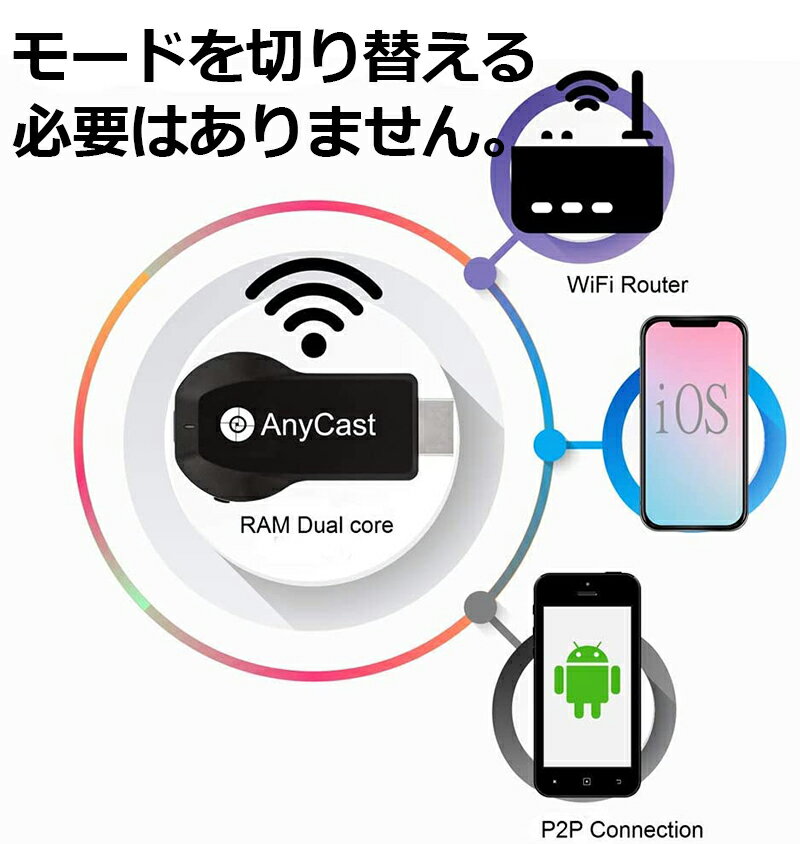 AnyCast2.4Gワイヤレスディスプレイアダプター4KドングルドングルレシーバーミラキャストHDMITVスティックAndroidiPhoneMiracastAirplay