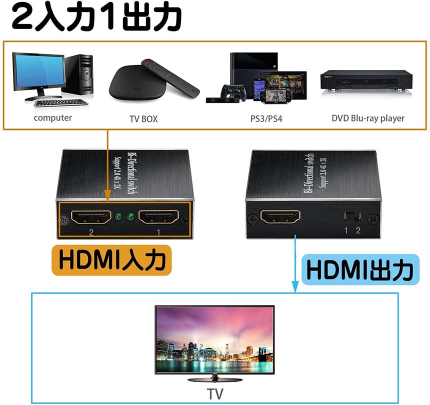 HDMI ���ش� ʬ�۴� ������ 4Kx2K/30Hz/1080P 3D hdmi���쥯���� 4K/3D/1080P�б� 1����2����/2����1���� ��ư���� PS3/PS4/Nintendo Switch/Xbox/HDTV/DVD�ץ졼�б�