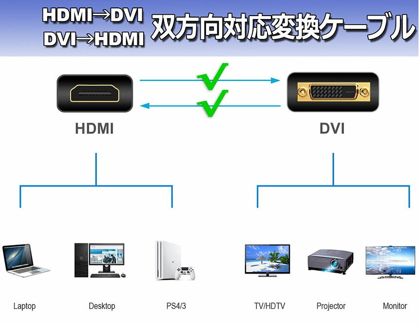 HDMI - DVI �������б� �Ѵ������֥� HDMI to DVI/DVI to HDMI �ɤ������³��ǽ 1080P������� 1.8m �ե�HD ���å�ü�� ������A����-DVI 24+5 / 24+1 ���б�