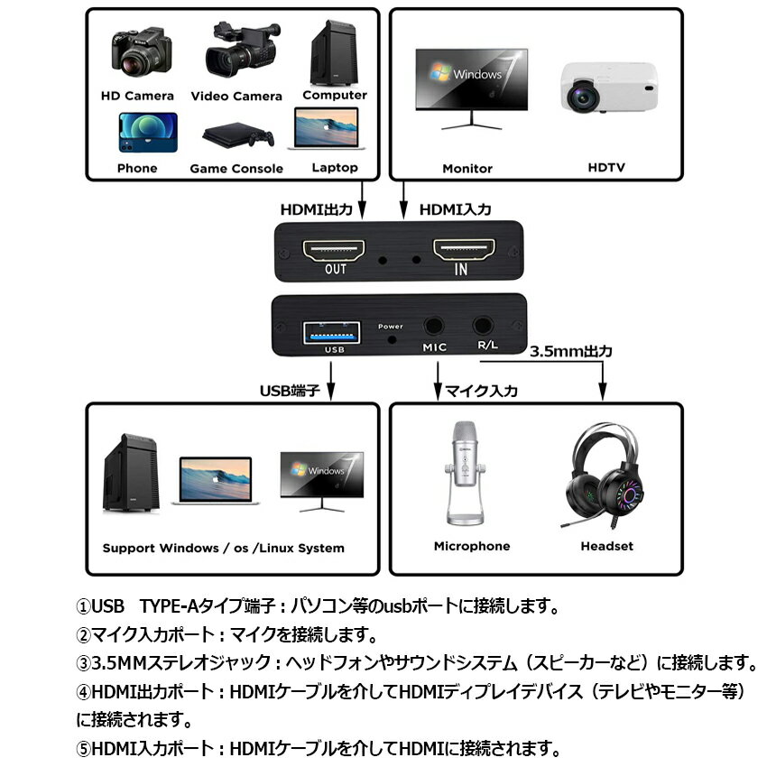 ����ץ��㡼�ܡ��� �����७��ץ��㥫���� �ޥ������� 3.5mm����å����� 1080P 60 FPS HDMI�롼�ץ������դ�4K�����ǥ����ӥǥ�����ץ��㥫���ɥ饤�֥��ȥ꡼�ߥ� ������쥳������ ������ �ӥǥ���� �饤��������