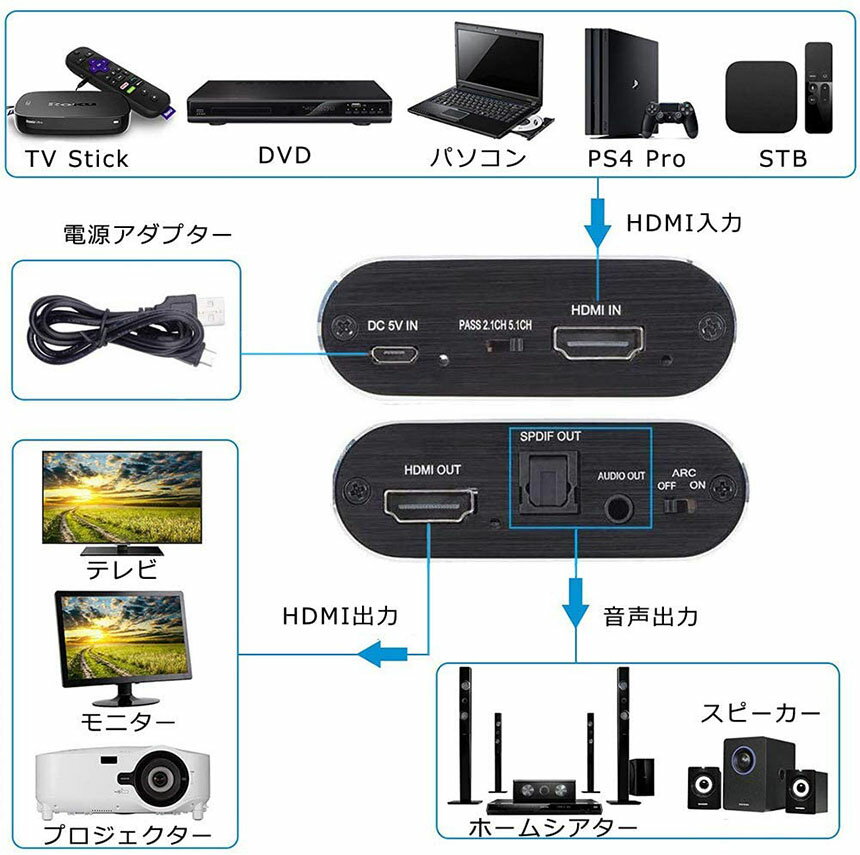 HDMI ����ʬΥ hdmi�ǥ����륪���ǥ���ʬΥ�� ���ǥ�����/���ʥ������ƥ쥪 ARC��ǽ HDMI���Ϣ�HDMI+Toslink/SPDIF+3.5mm�������ϡ�HDMI�������ʬΥ�� hdmi ʬ�۴� HDMI ����ʬΥ�� 4K*2K@60Hz hdmi ���� ʬΥ 4k PS3/PS4/XBOX/Blu-ray/DVD/HD Player/Apple TV�б�