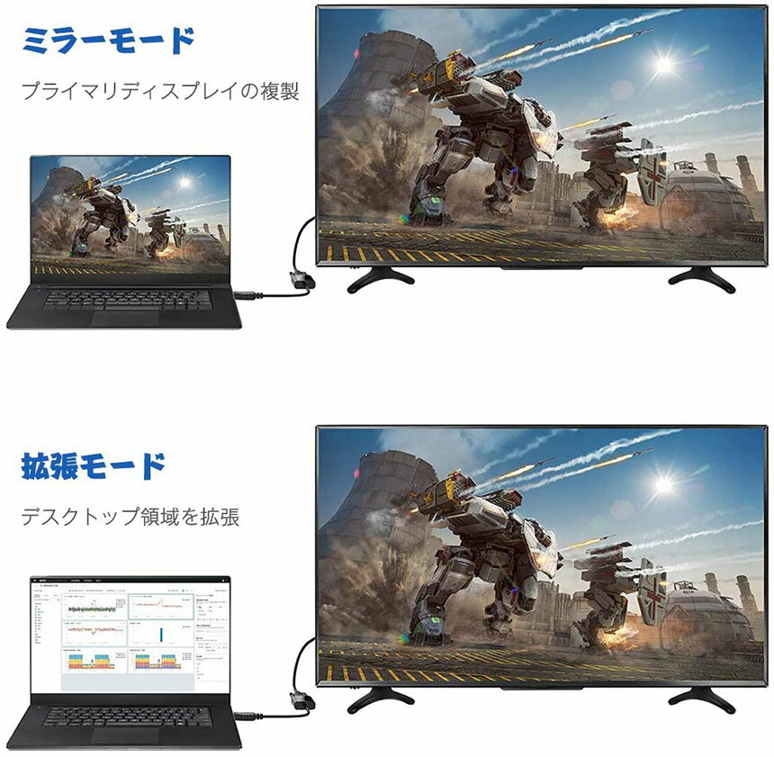 DisplayportDVI変換アダプタDPディスプレイポート1080P高解像度DVI-D変換ケーブルデュアルディスプレイ対応金メッキコネクタブラック
