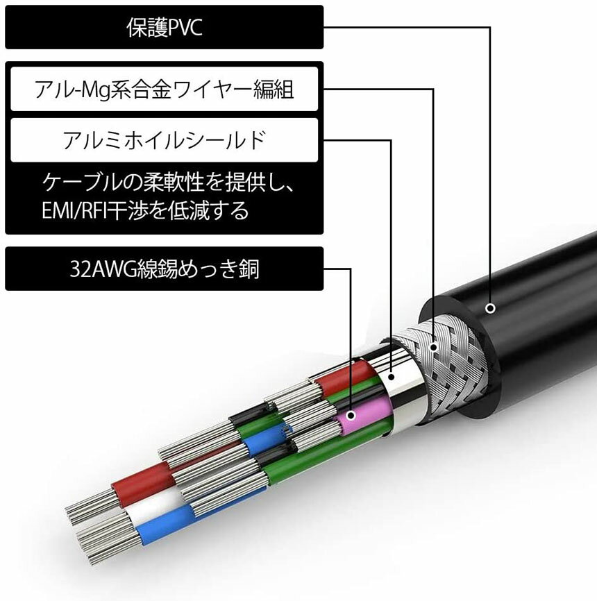 DisplayportDVI変換アダプタDPディスプレイポート1080P高解像度DVI-D変換ケーブルデュアルディスプレイ対応金メッキコネクタブラック