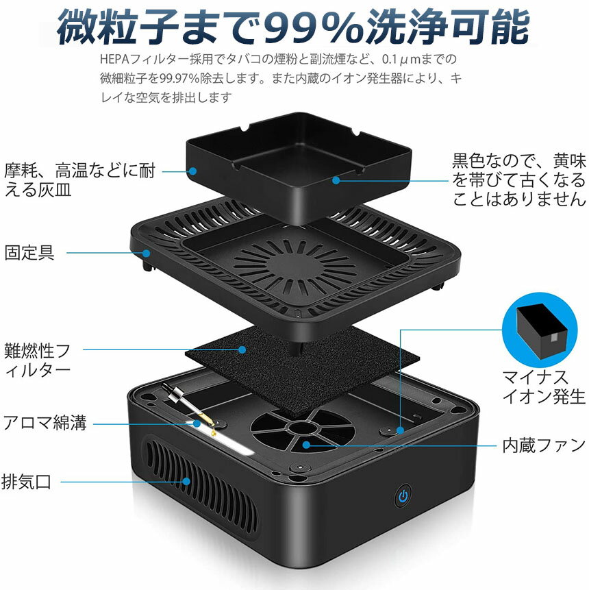 灰皿 2個セット 脱臭機 空気清浄機 タバコ灰皿 充電式空気清浄 スモークレス灰皿 パーソナル 卓上 イオン発生器 高性能活性炭フィルター搭載 2階段風量切替 USBケーブル付き タバコの煙を吸い取り 日本語説明書付き オフィス 部屋 玄関先 ホーム トイレ 自宅 車にも適用