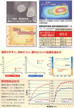 オーラ岩盤浴マット ／シングル　…送料無料…