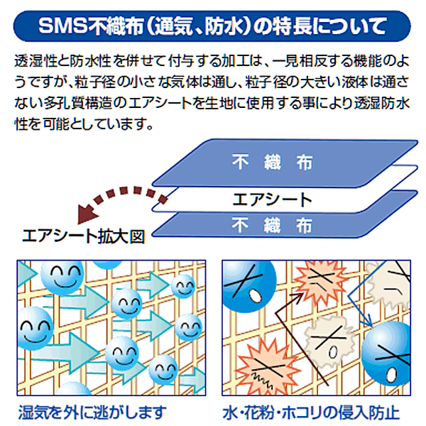 【エントリーで最大P5倍アップ】さらっとガード ベッド下収納袋 (Mサイズ)