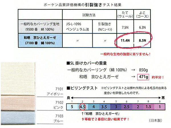 e-ふとん屋さん☆和晒 京ひとえガーゼ　敷カバー ／ジュニア(90×190)