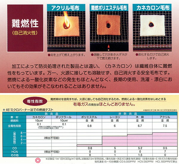 難燃毛布カネカロン KL-1000 防炎製品ラベル付 10枚組