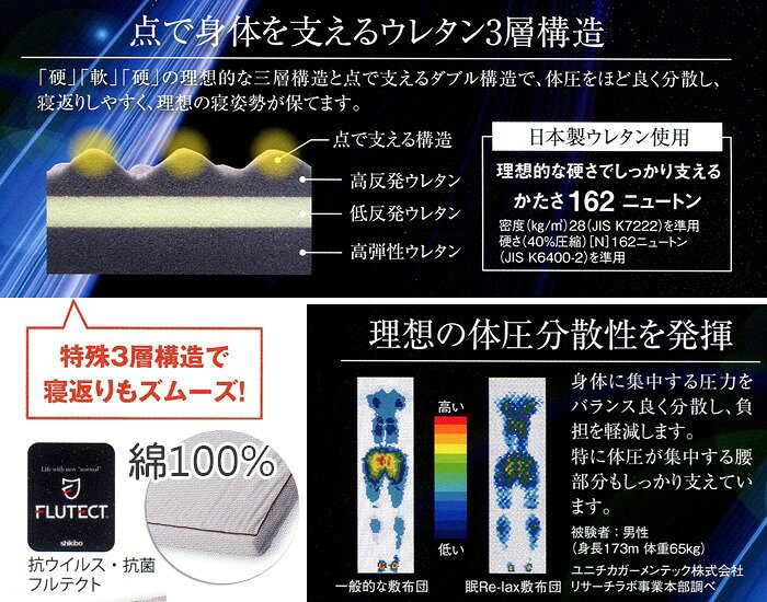 【全品P2倍 6/26 1:59迄】眠Re-lax敷ふとん Coco de Neru DX9 ダブルサイズ [2]
