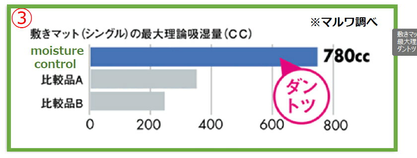 sohno �������ý��ޥå� �ߥ�(mini) ��moisture control��
