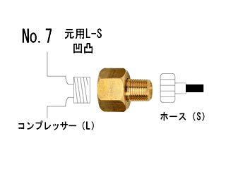 ジョイントNo.7は直接大型コンプレッサー（Sネジ）を継続する時などに用います。※S・・・JIS1/8ネジ /L・・・JIS1/4ネジ /凹・・・メスネジ /凸・・・オスネジ /元用・・・メスネジ※メーカーによって、ネジの口径は2種類あります。・Sネジ・・・・・JIS1/8ネジ・Lネジ・・・・・JIS1/4ネジ　