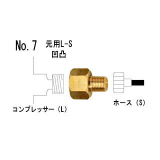 ジョイント No.7 元用L-S