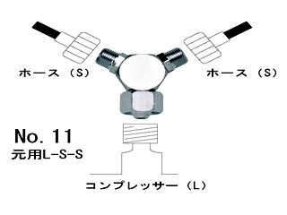 1本のエアーを2本に分岐する時に使います。JIS1/8（S）は、トリコンコンプレッサー全種・ブラッシュコン・BH型・BA型及びハンドピースのネジ径です。※S・・・JIS1/8ネジ /L・・・JIS1/4ネジ /凹・・・メスネジ /凸・・・オスネジ /元用・・・メスネジ※メーカーによって、ネジの口径は2種類あります。・Sネジ・・・・・JIS1/8ネジ・Lネジ・・・・・JIS1/4ネジ　
