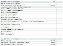 テストー testo350 測定ボックス用COセンサ(H2補償付) opt-CO-H2(4)
