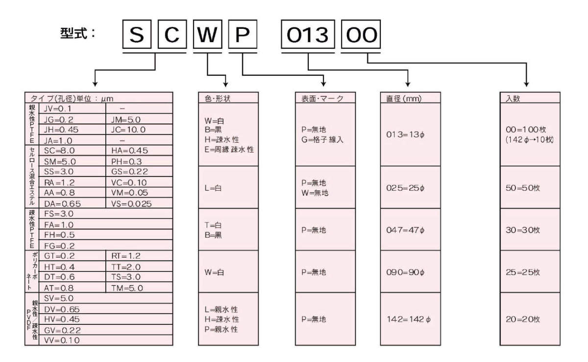 륯 VCTP01300ߥݥ ե륿 100