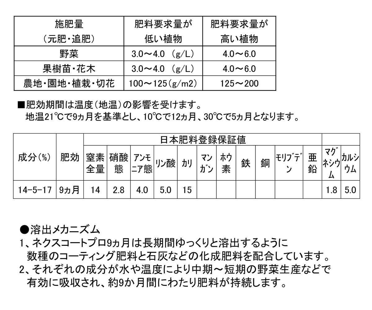 肥料 ネクスコートプロ 野菜苗・果樹苗用 肥効期間9ヶ月 25kg ハイポネックス 肥料...