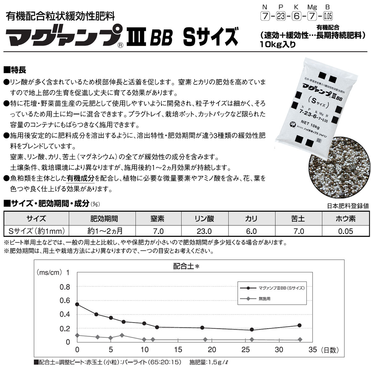 肥料 マグァンプ III BB Sサイズ 10kg ハイポネックス 肥料 野菜 肥料 芝生 肥料 ...