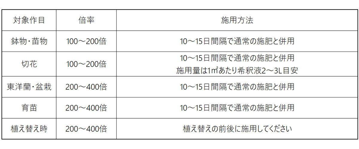 活力剤 パワーグローV 10L 業務用 ハイポネックス 活力剤 植物 活力剤 芝生 活力剤...
