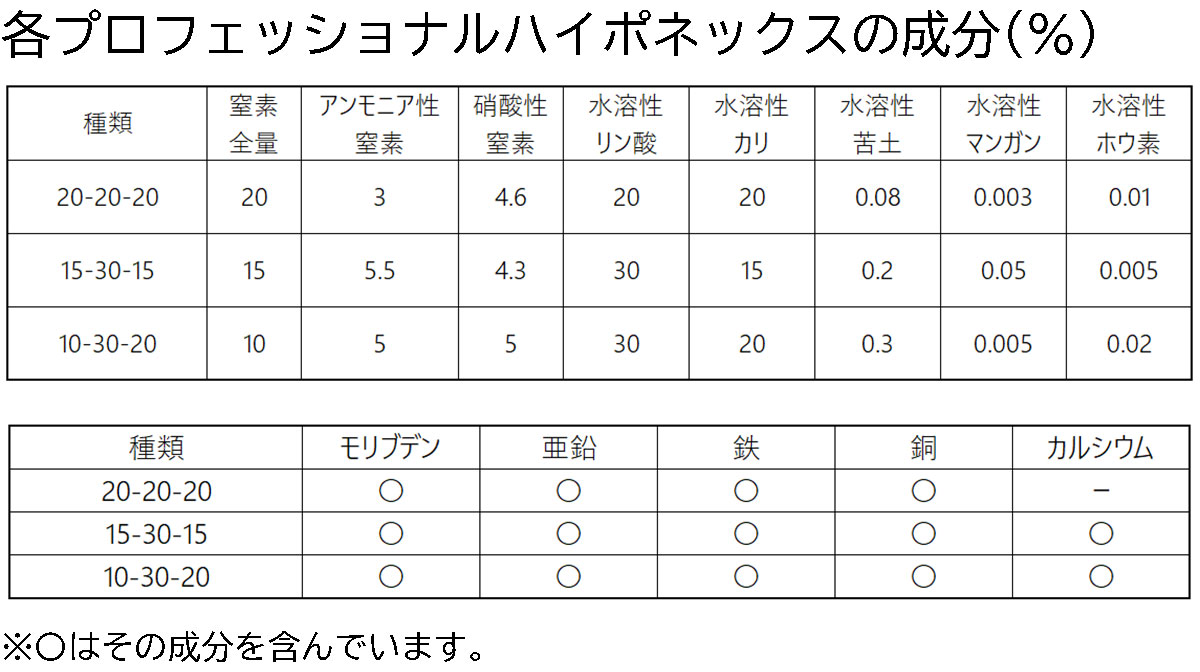 肥料 プロフェッショナル ハイポネックス 10-30-20 2kg×5袋 ハイポネックス 肥料 ...