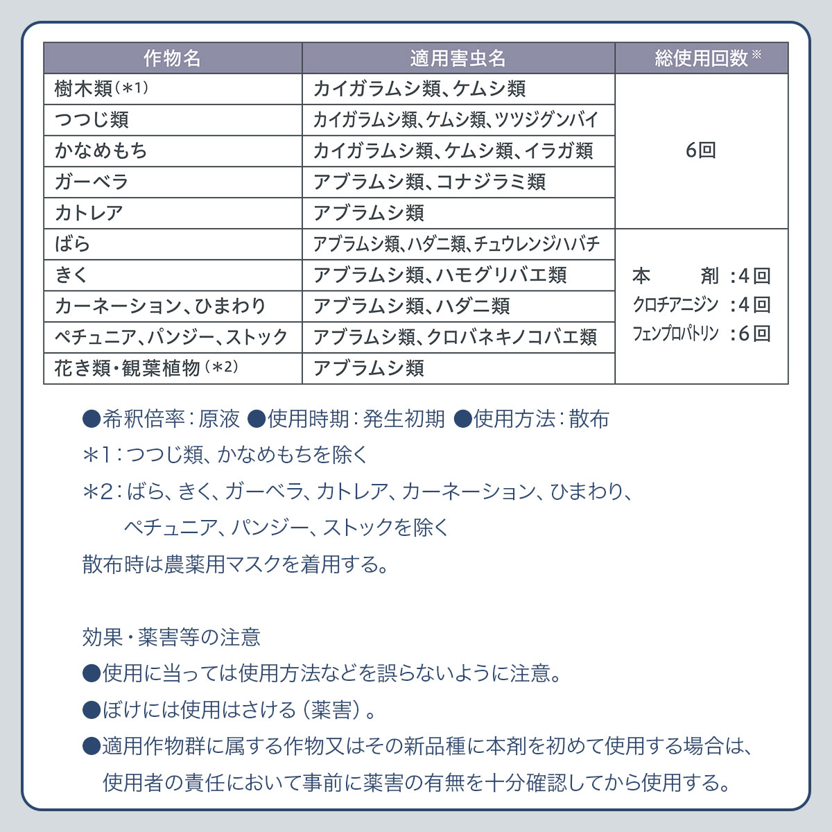 殺虫剤 MY PLANTS 虫からやさしく守るミスト 250ml×10本 KINCHO園芸 殺虫剤 農薬 ...