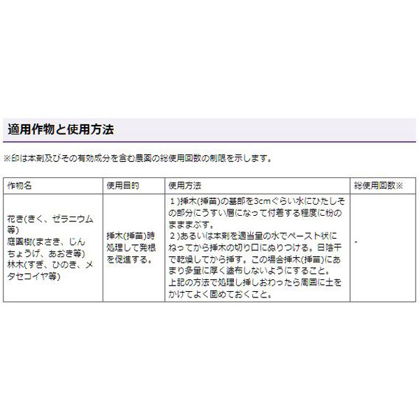 ルートン 15g 住友化学園芸 植物成長調整剤 3