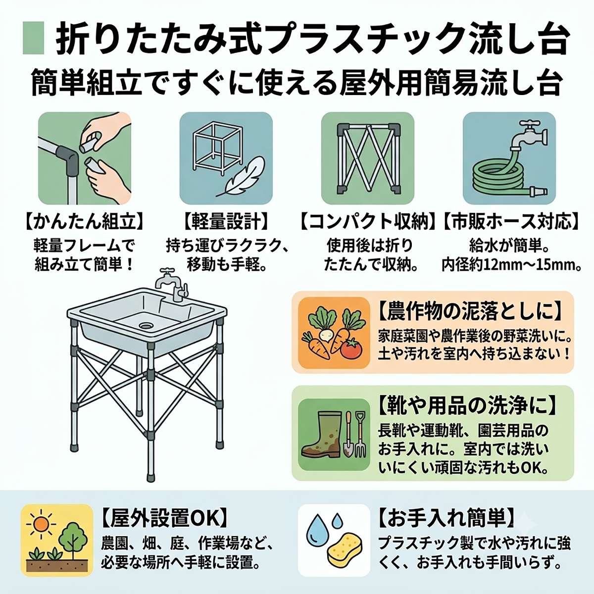 イーハナス楽天市場店の折りたたみ式プラスチック流し台 シンセイ 屋外用簡易流し台 簡単組立 軽量 流し台 農業資材 屋外シンク 屋外流し台 組み立て簡単 折り畳み式｜アングル2