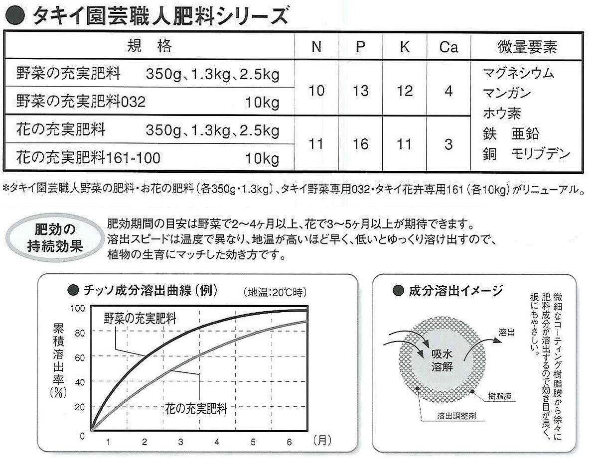 肥料 法人限定 園芸職人 花の充実肥料 10kg タキイ種苗 花 肥料 花の肥料 花 肥料 ...