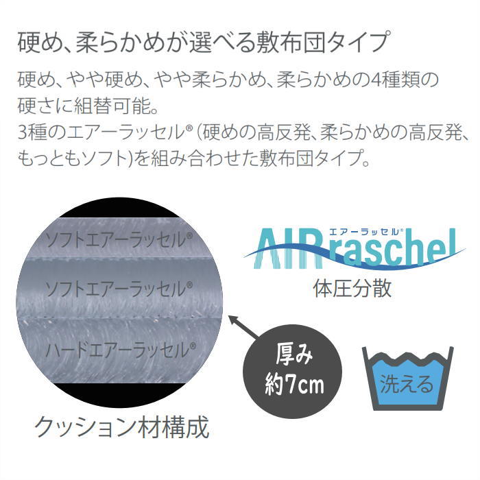 【クーポン配布中】ファインエアー ツインマット...の紹介画像2