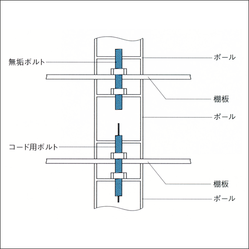 DSP�ݡ������ �ܥ�ȡ��ʥå�