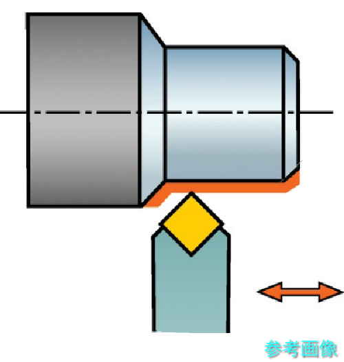 SANDVIK SSDCN 1212F 09-M コロターン107 ポジチップ用シャンクバイト(210) 【1個】