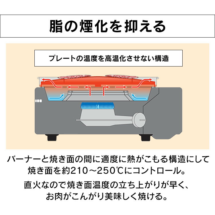 カセットガススモークレス焼肉グリル やきまる2 マットブラック CB-SLG-2送料無料 やきまる 焼肉 カセットガス カセットボンベ 焼肉グリル おうち焼肉 煙 イワタニ 岩谷産業 IWATANI 【D】