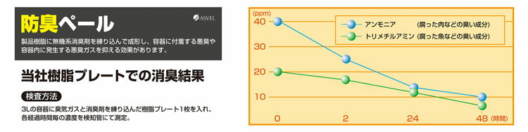 ゴミ箱 インテリア ダストボックス R防臭エバン ペダルペール15L(中バケツ付) ブラウン A6412防臭 臭い漏れ 生ごみ ペダルペール ゴミ箱 屋内ペール 臭い対策 ゴミの臭い おむつ ペットシーツ 【B】 [2]