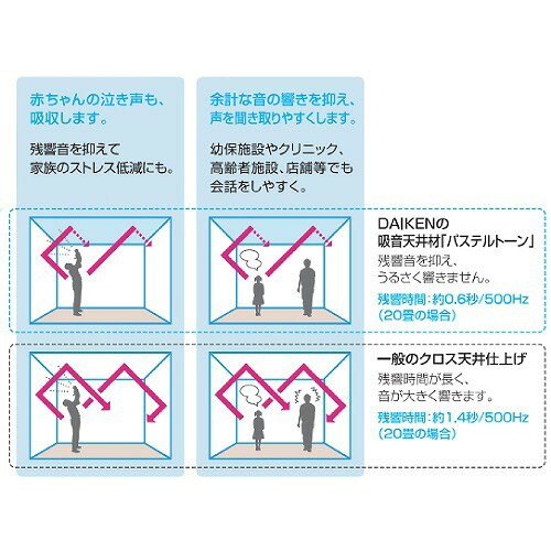 【LINEクーポン配布中】天井材 パステルトーン 準不燃 大建 DAIKEN [TA5005] ピン...