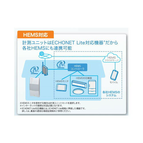 【LINEクーポン配布中】エナジーインテリジェントゲートウェイ 住宅向けPV用計測ユ...