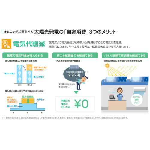 ��LINE�����ݥ�������۴������Ⱦ������ѥѥ����ǥ������ �������� KPW-A-2 5.5kW ���̥����� OMRON ������� [KPW-A55-2PJ4] ���Ψ �������Ⱦ��� �᡼����ľ��