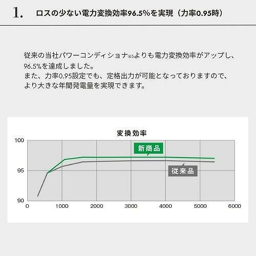 【LINEクーポン配布中】太陽光発電 屋内屋外兼用マルチストリング型パワーコンディ...
