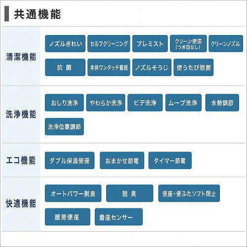 【LINEクーポン配布中】温水洗浄便座 ウォシュレットSS1 TOTO [TCF6624#NW1] ホワ...
